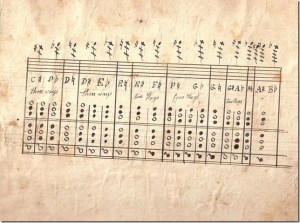 James%2520Simpson%2520flute%2520chart%2520001%5b1%5d