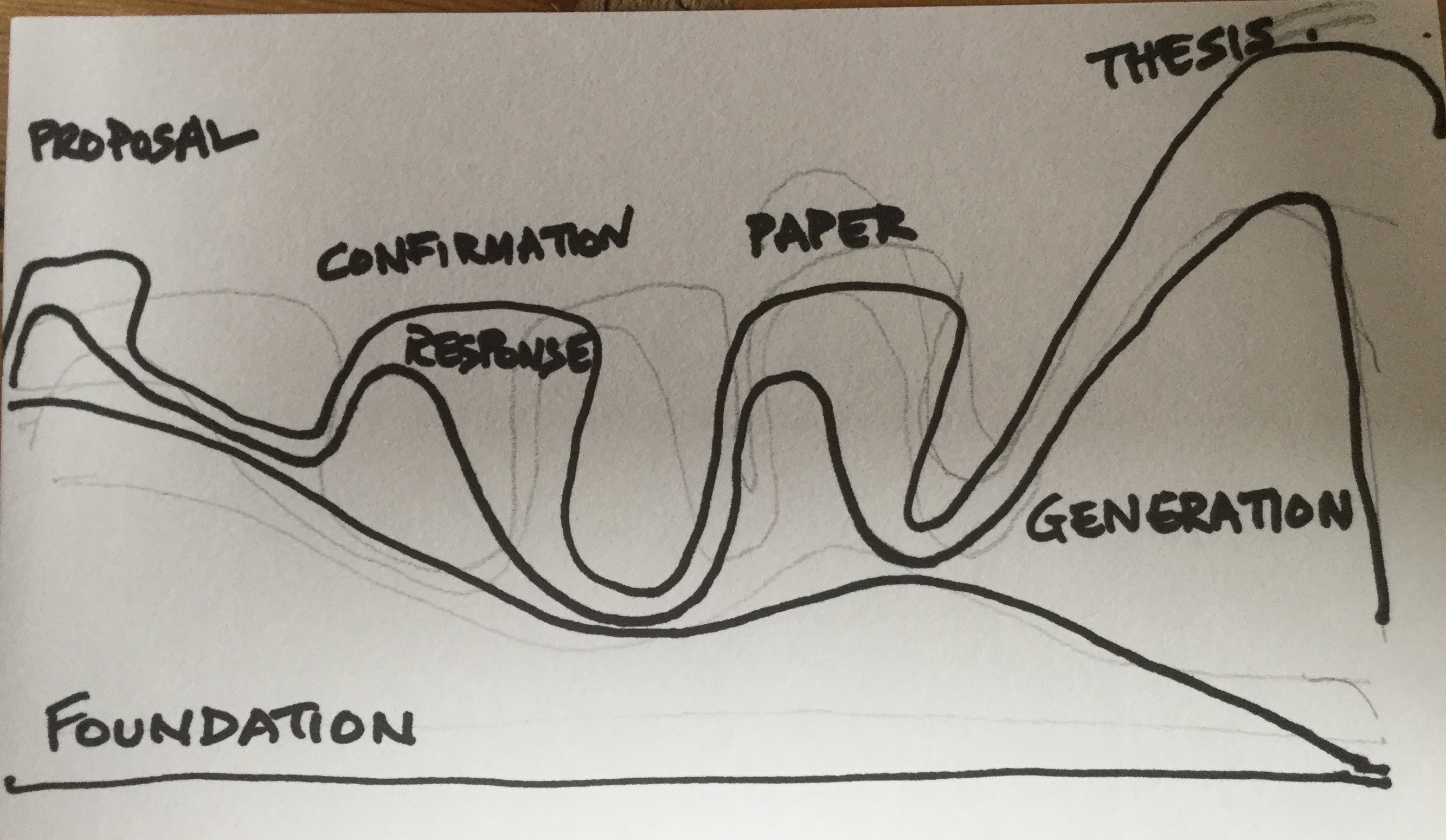 Writing Modes three thesis writing modes – patter